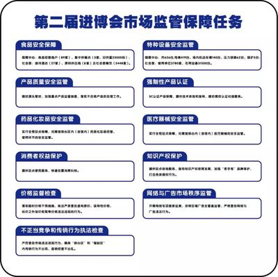 進(jìn)博會(huì)特種設(shè)備安全保障 區(qū)市場(chǎng)監(jiān)管局全面就緒