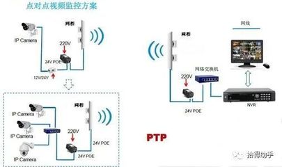 無線覆蓋工程 監控安裝與網絡布線的一體化解決方案