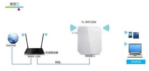 TP-Link 無線AP設置教程 輕松拓展Wi-Fi覆蓋范圍