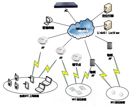 【效率源&middot;干貨】央視315晚會曝光存在安全隱患的公共WiFi其實是無線AP